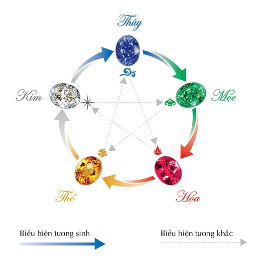 Chọn màu xe điện như nào để hợp phong thủy?